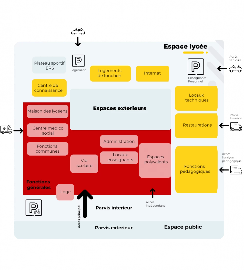 Plan lycée - référentiel travaux